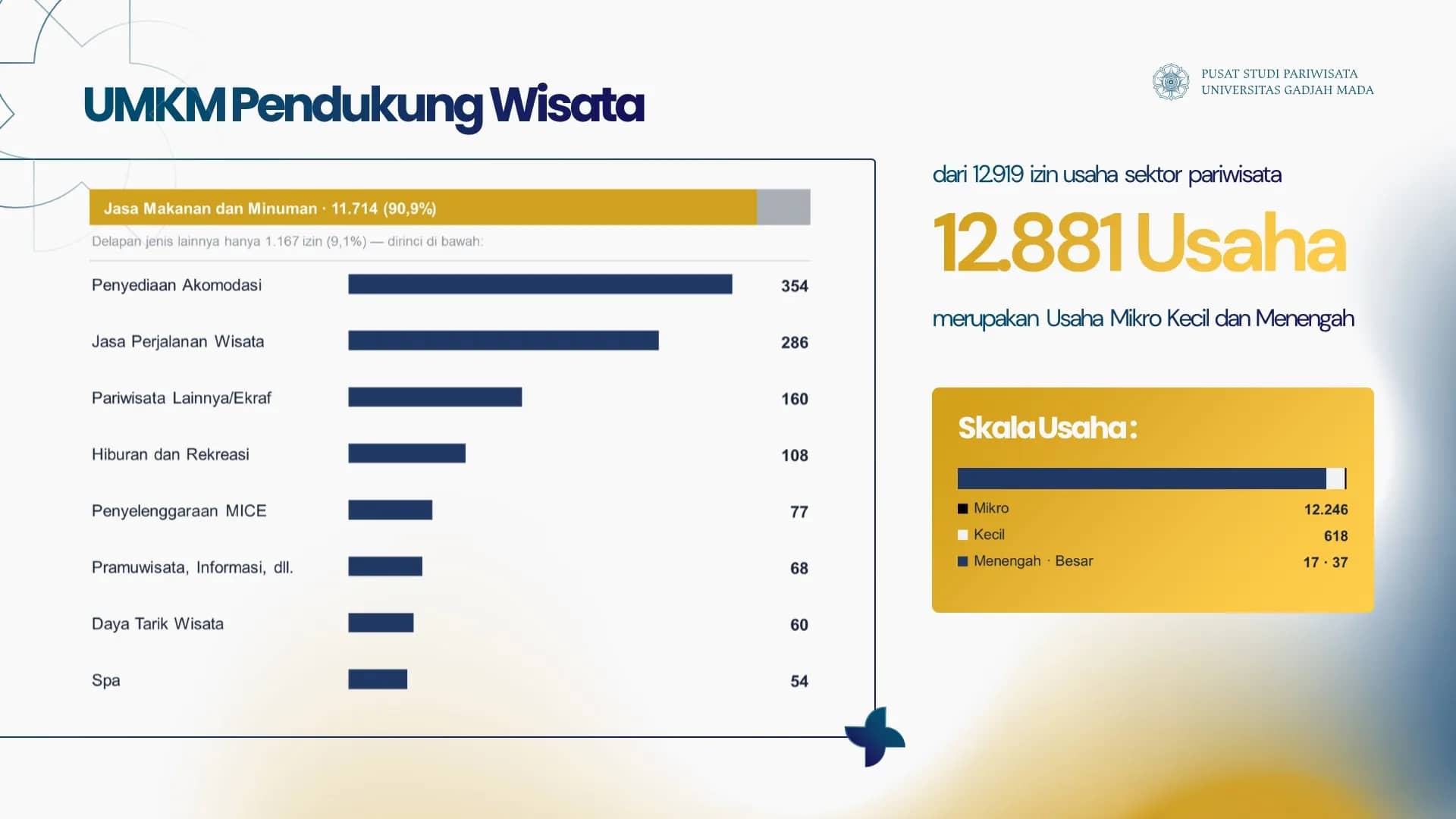 Desain Powerpoint dan Pitch Deck Profesional preview 5